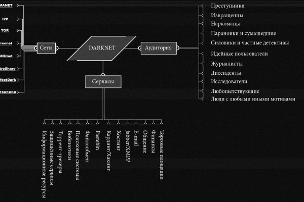 Кракен даркнет зеркало