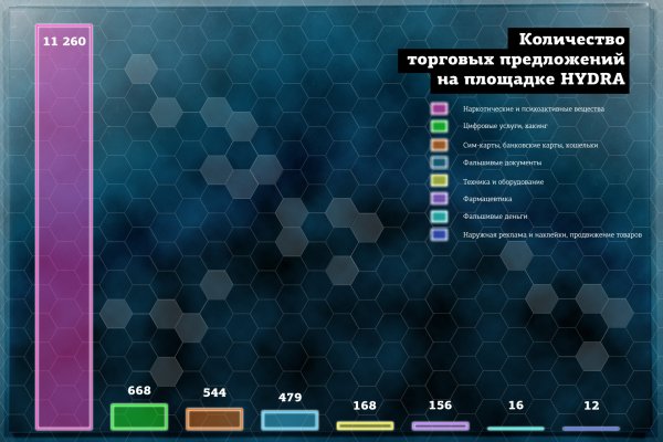 Кракен 12 сайт