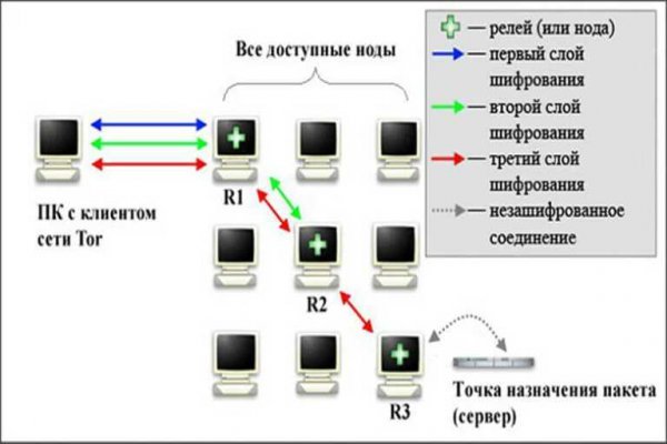 Ссылка на кракен 2krnmarket